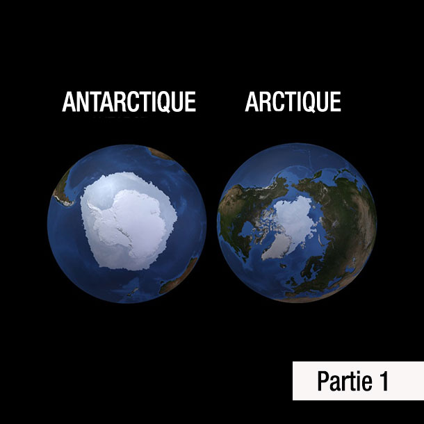 Les 2 pôles positionnés sur le globe terrestre